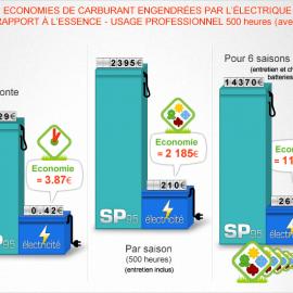 o m2e usage pro fr avec tva